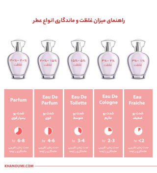 عطر لالیک لامور شرکتی زنانه پنسیس Lalique Lamour حجم 100 میلی لیتر - Image 4